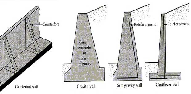 rock gravity retaining wall design