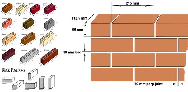 Standard Brick Size - Brick Dimensions