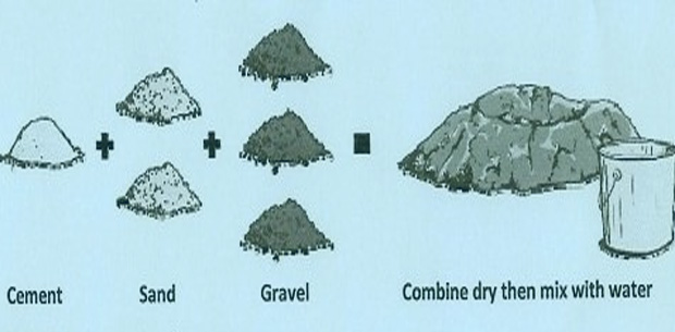 Concrete mix ratio for various grades of concrete - Concrete Mix Design